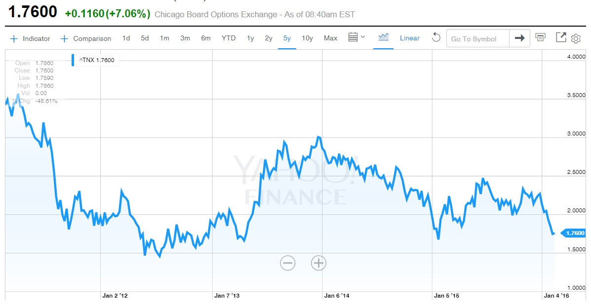 rentabilidad del bono a 10 a&ntilde;os